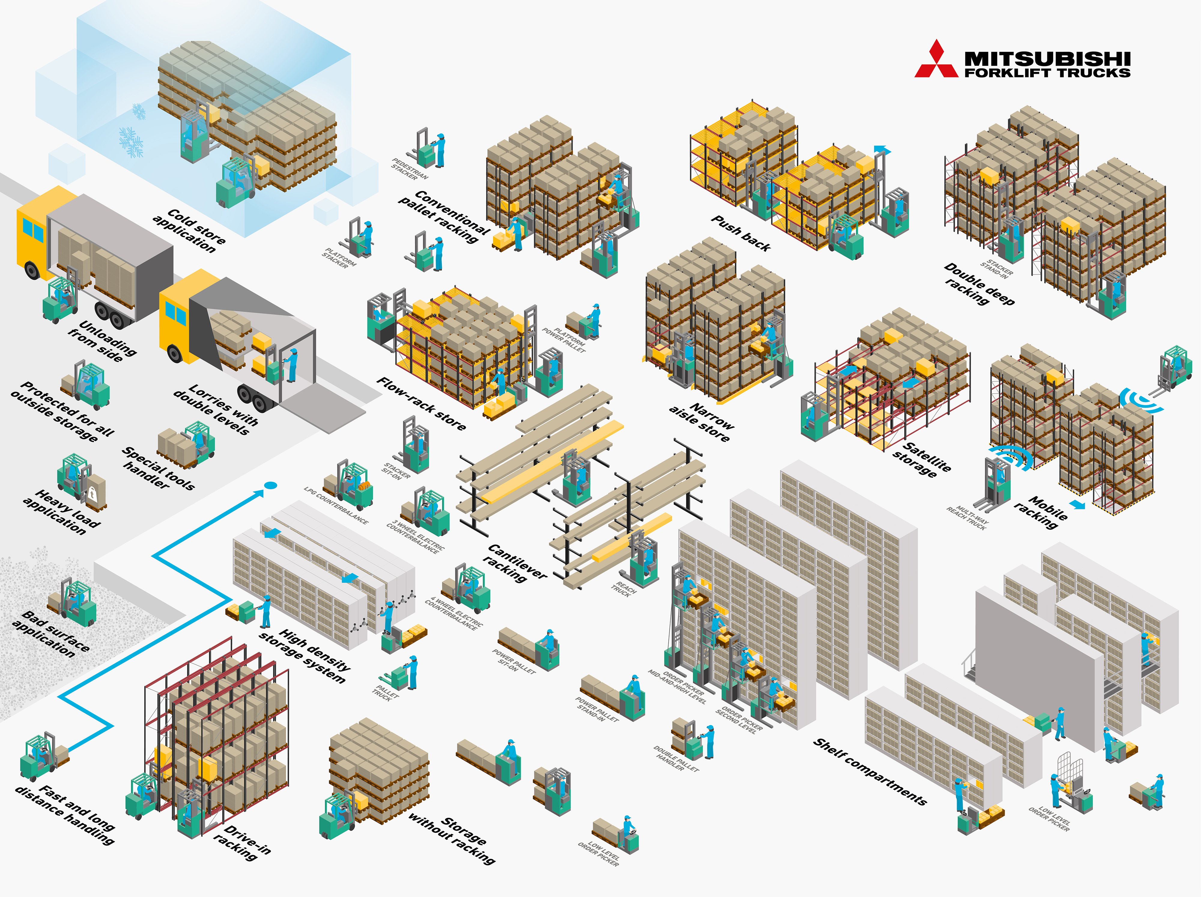 Warehouse racking MFT image